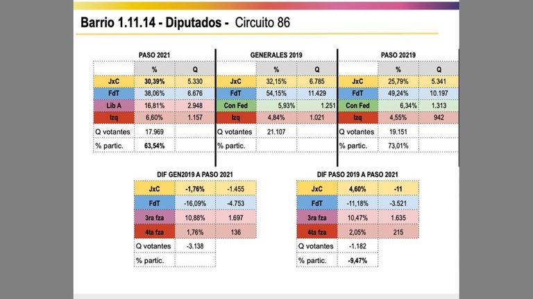 Asunto Larreta Milei 20210921