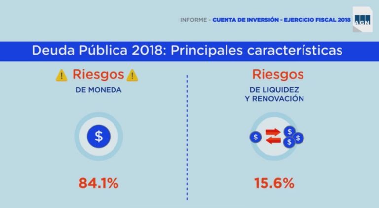 Informe de la AGN sobre el préstamo con el FMI en 2018 20231106