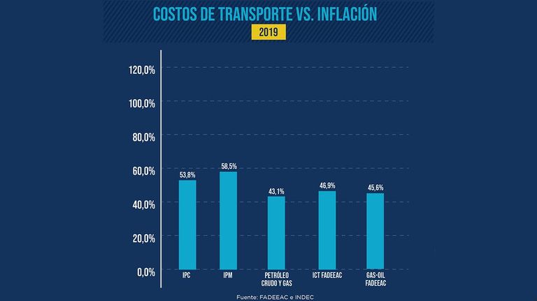 Insumos atados al dólar 20201026
