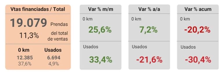 VEHÍCULOS