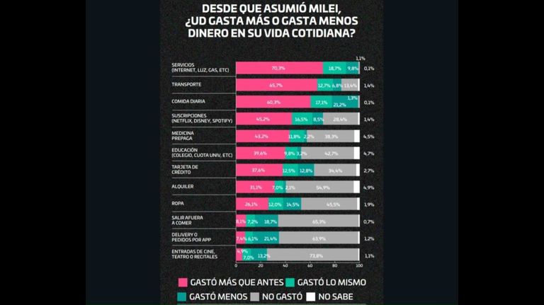 Encuesta de Zubán Córdoba