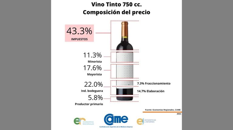 Gráficos CAME 20210315