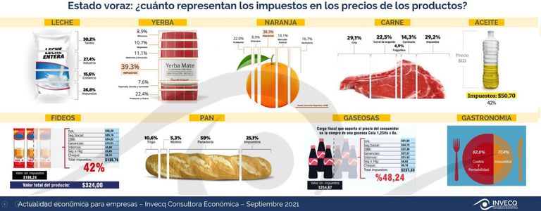 Fuerte presión impositiva 20211209