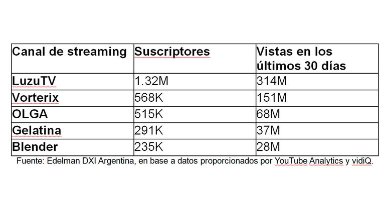 streamingaudiencia2024