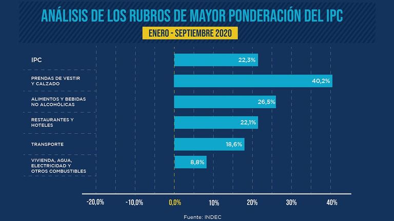 Insumos atados al dólar 20201026