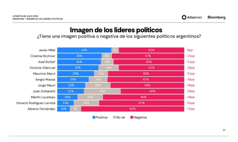 Encuesta de Latam Pulse