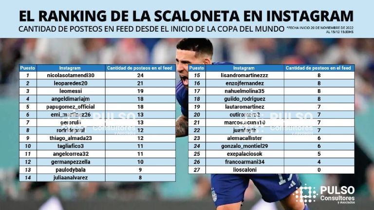 Ranking Scaloneta 20221215