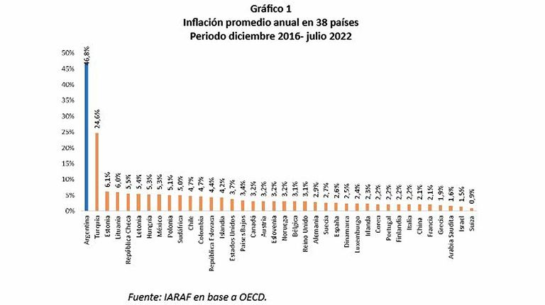 Inflacion argentina 20220914