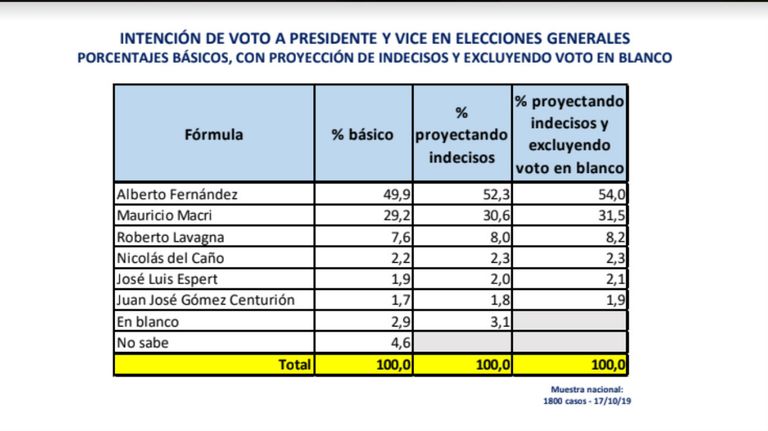 Encuestas 