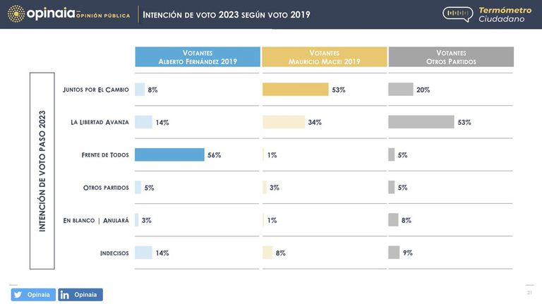 Encuestas
