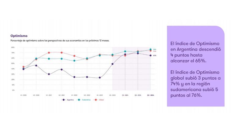 Optimismo emrpesario