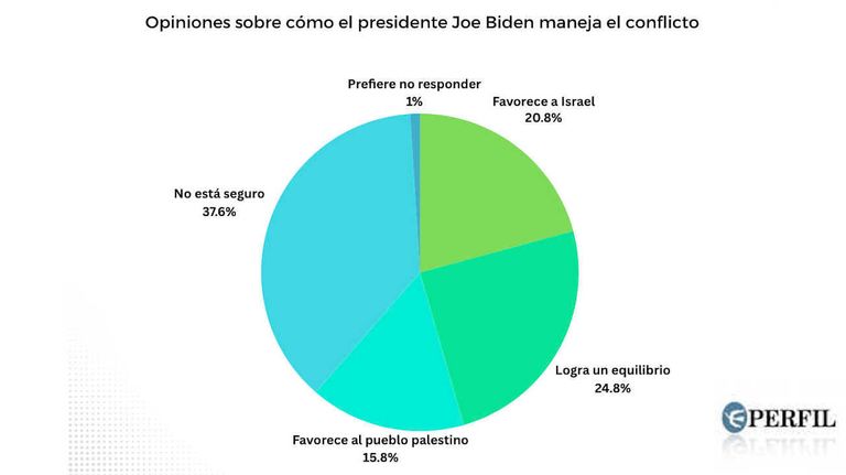 Graficos 20231211