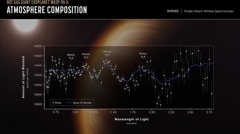 Imágenes del Telescopio Espacial James Webb de la NASA 20220712
