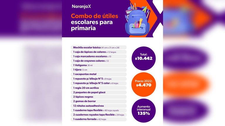 Útiles escolares