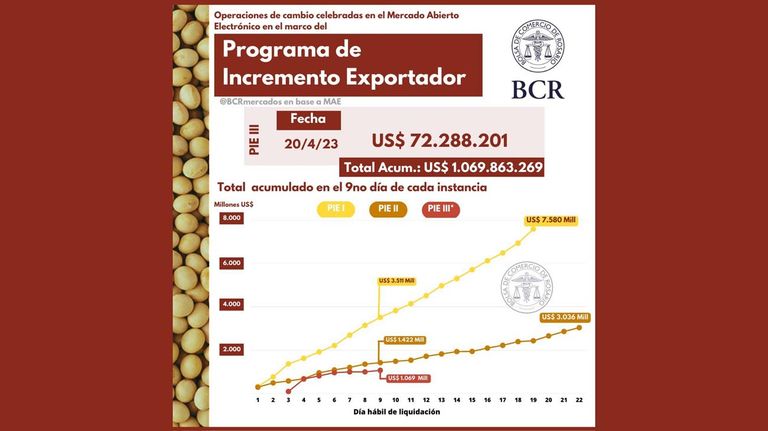 Dólar soja 3