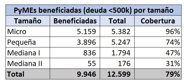Deuda comercial pymes