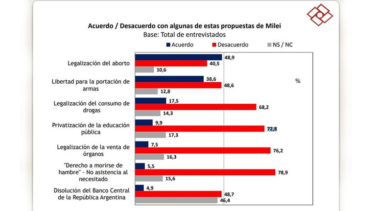 Encuesta de Ricardo Rouvier & Asociados 20220613