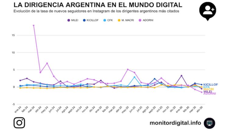 La dirigencia en el mundo digital 22052026