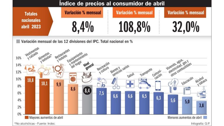 Infografía IPC 20230514