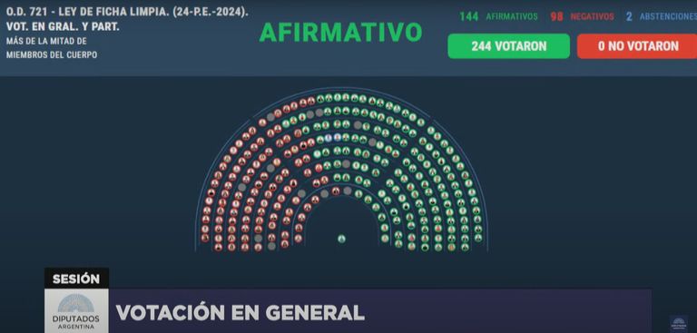 Votación Ficha Limpia en Diputados