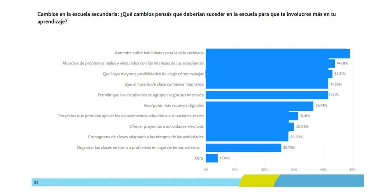 Estudiantes secundarios