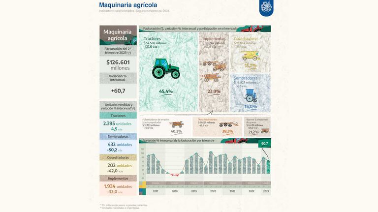 Maquinaria agricola 20230829