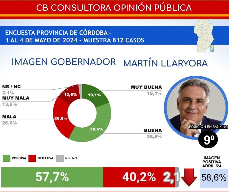 ENCUESTA