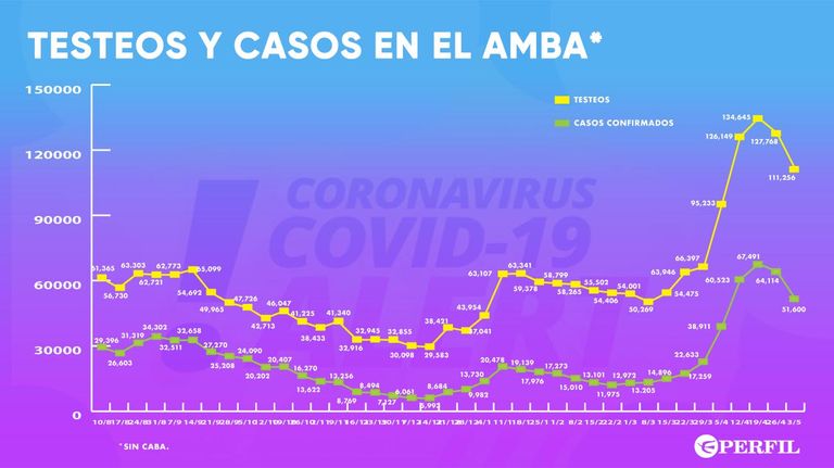 Grafico 20210504