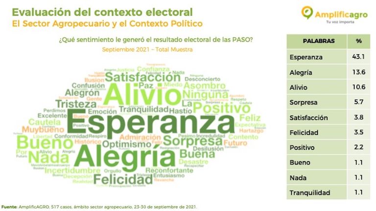 Amplificagro septiembre