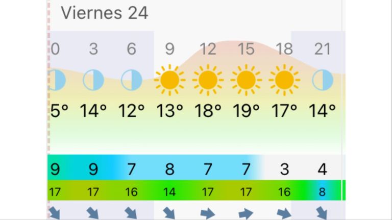 Pronóstico Bahía Blanca viernes 24 de abril