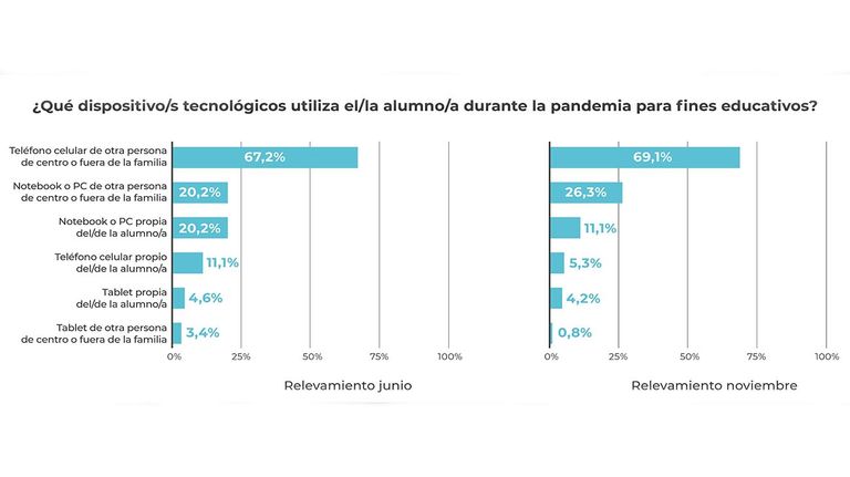 cambios educación en pandemia 20201228