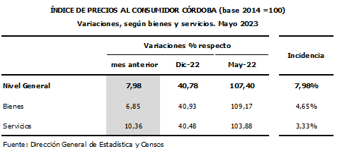 Precios al consumidor