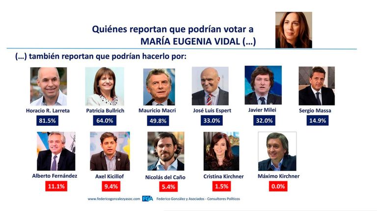 20210614 larreta estudio de opinión