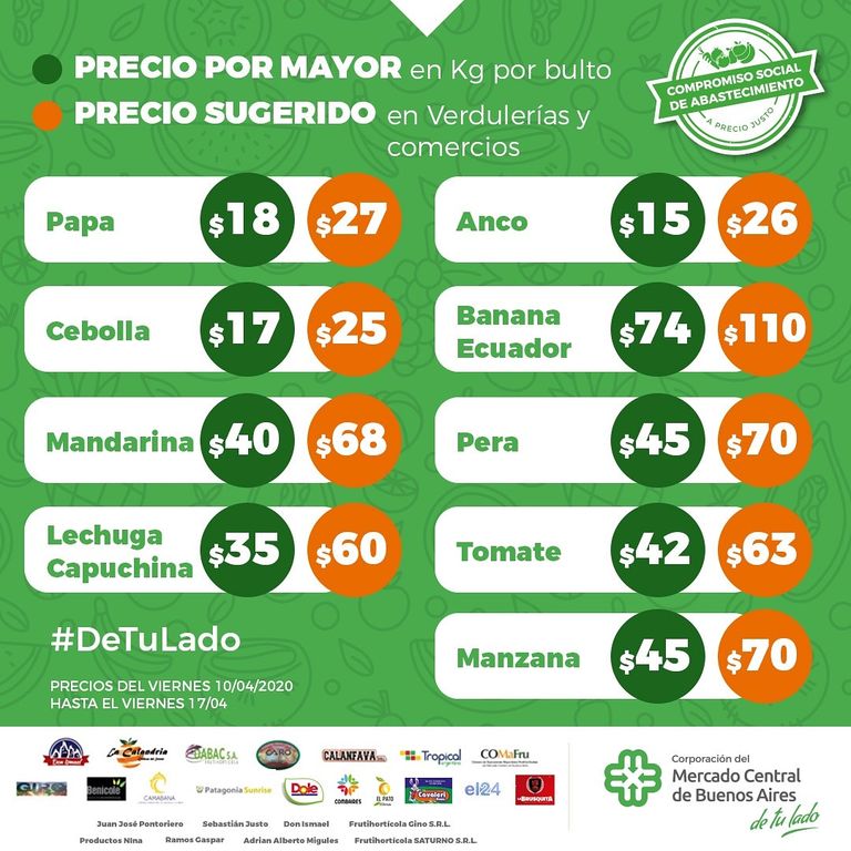 Precios vigentes 10 a 17 de abril en el central