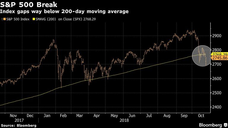Índice S&P