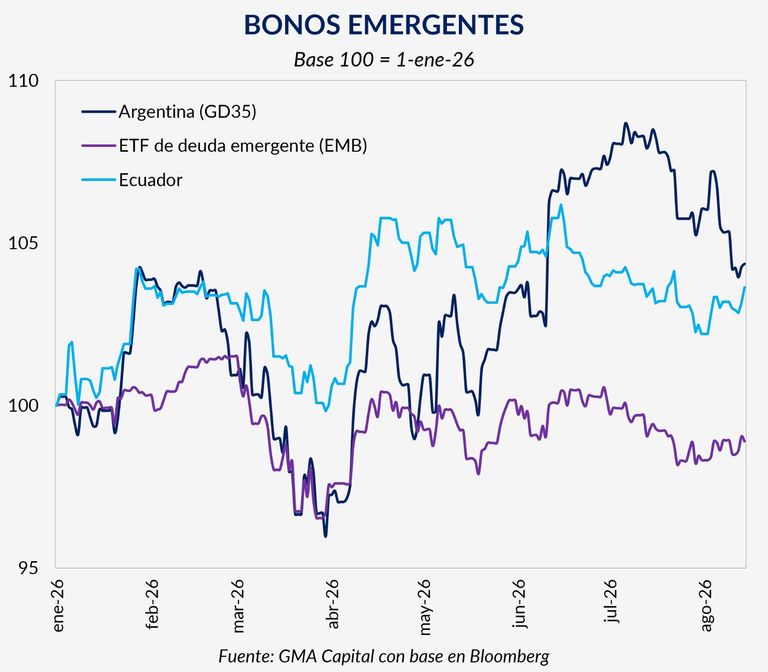 Bonos de países emergentes.