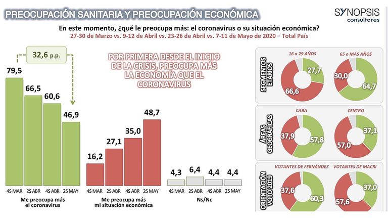 capturas para embeber 20200519
