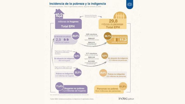 Indice de pobreza 20250331