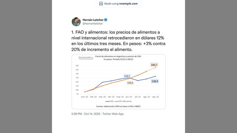 Precios de Alimentos 20221017