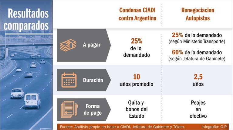 Resultados comparados