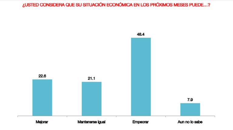 Encuesta Circuitos 20230804