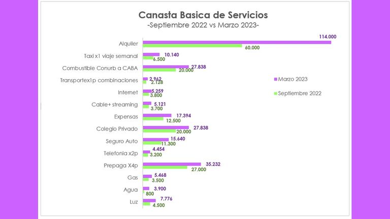 Canasta familiar 20220926