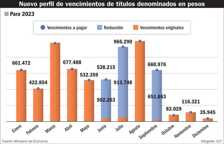 infografía 20220820