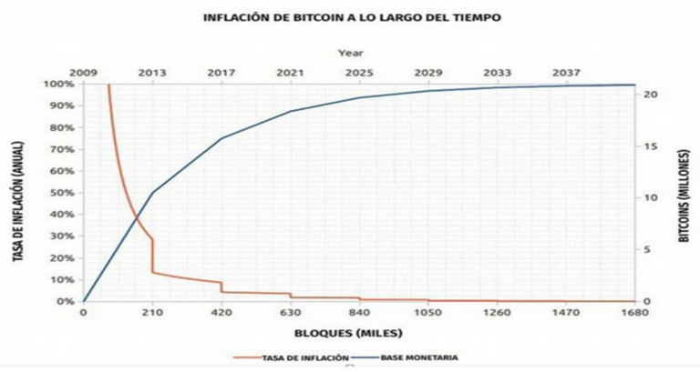 índices bitcoin