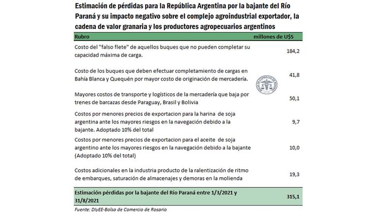 Bajante Paraná-20210708