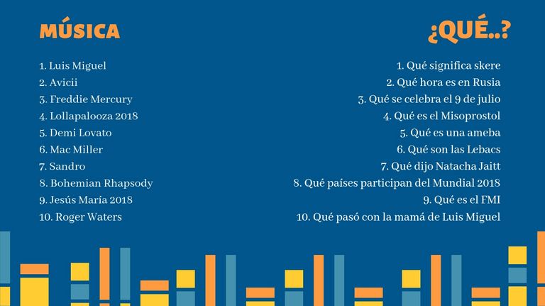 lo mas buscado en google en 2018