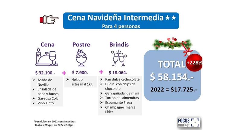 Canastas Navideñas
