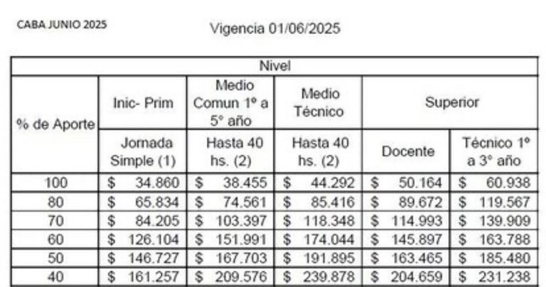 Aumentos colegios