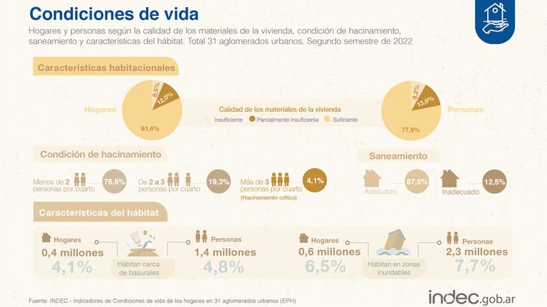 Condiciones de vida