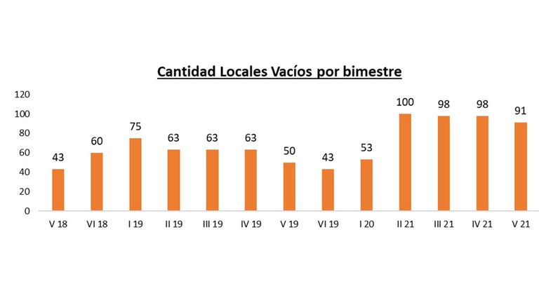 Graficos 20211104